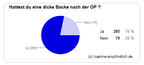 Op aufgegangen weisheitszahn naht ω Probleme